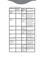 Preview for 59 page of Kenwood AX642 Manual