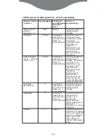 Preview for 110 page of Kenwood AX642 Manual