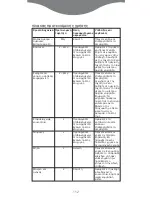 Preview for 117 page of Kenwood AX642 Manual