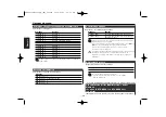 Preview for 40 page of Kenwood C471FM Instruction Manual