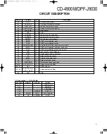 Preview for 5 page of Kenwood CD-4900M Service Manual