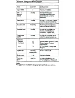 Preview for 3 page of Kenwood CH100 User Instructions