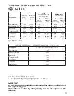 Preview for 35 page of Kenwood CK 404 G Instructions For Use Manual