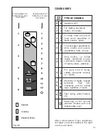 Preview for 11 page of Kenwood CK 408 Instructions For Use Manual