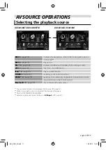 Preview for 11 page of Kenwood DDX4038 Instruction Manual