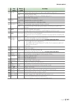 Preview for 101 page of Kenwood DNX317BTS Instruction Manual