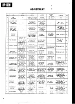 Preview for 8 page of Kenwood DP-1000 Service Manual