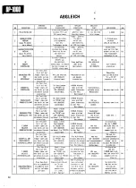 Preview for 12 page of Kenwood DP-1000 Service Manual