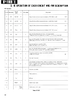 Preview for 95 page of Kenwood DP-1100 B Service Manual