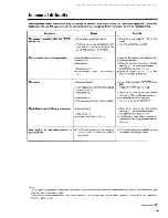 Preview for 17 page of Kenwood DP-R4060 Instruction Manual