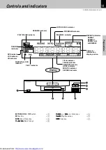 Preview for 13 page of Kenwood DV-502 Instruction Manual