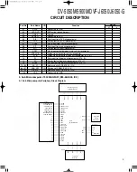 Preview for 9 page of Kenwood DV-5050M Service Manual