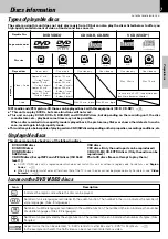 Preview for 7 page of Kenwood DV-705 Instruction Manual