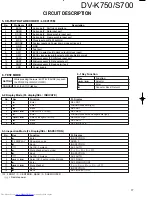 Preview for 16 page of Kenwood DV-S700 Service Manual