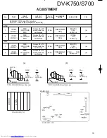 Preview for 18 page of Kenwood DV-S700 Service Manual