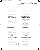 Preview for 15 page of Kenwood DVF-3080-S/8100 Service Manual