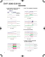 Preview for 16 page of Kenwood DVF-3080-S/8100 Service Manual