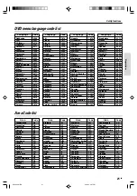 Preview for 21 page of Kenwood DVF-3300 Instruction Manual