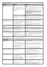 Preview for 58 page of Kenwood FDM31 Instructions Manual