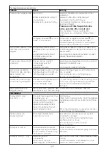 Preview for 133 page of Kenwood FDM31 Instructions Manual