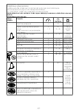 Preview for 143 page of Kenwood FDM31 Instructions Manual