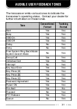 Preview for 36 page of Kenwood FM Transceiver TK-481 Instruction Manual