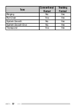 Preview for 37 page of Kenwood FM Transceiver TK-481 Instruction Manual