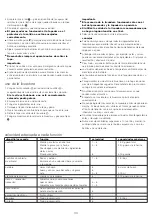 Preview for 36 page of Kenwood FP630 series Manual