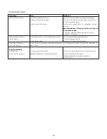 Preview for 66 page of Kenwood fp959 Instructions Manual