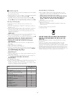 Preview for 30 page of Kenwood FP980 series Quick Manual