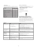 Preview for 56 page of Kenwood FP980 series Quick Manual