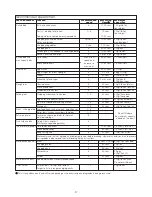 Preview for 8 page of Kenwood FPM800 series Instructions Manual