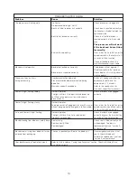 Preview for 12 page of Kenwood FPM800 series Instructions Manual