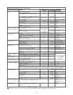 Preview for 16 page of Kenwood FPM800 series Instructions Manual