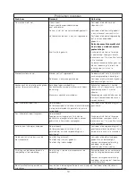 Preview for 21 page of Kenwood FPM800 series Instructions Manual