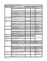 Preview for 25 page of Kenwood FPM800 series Instructions Manual