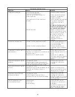 Preview for 30 page of Kenwood FPM800 series Instructions Manual