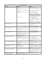 Preview for 40 page of Kenwood FPM800 series Instructions Manual