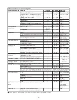 Preview for 44 page of Kenwood FPM800 series Instructions Manual