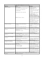 Preview for 49 page of Kenwood FPM800 series Instructions Manual