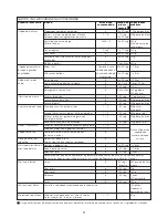 Preview for 53 page of Kenwood FPM800 series Instructions Manual