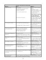 Preview for 58 page of Kenwood FPM800 series Instructions Manual