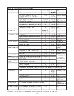 Preview for 62 page of Kenwood FPM800 series Instructions Manual