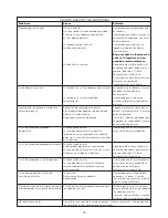 Preview for 66 page of Kenwood FPM800 series Instructions Manual