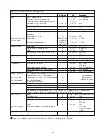 Preview for 70 page of Kenwood FPM800 series Instructions Manual