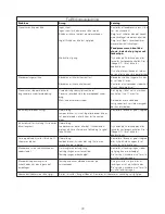 Preview for 74 page of Kenwood FPM800 series Instructions Manual