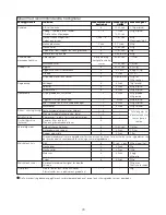 Preview for 78 page of Kenwood FPM800 series Instructions Manual