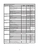 Preview for 86 page of Kenwood FPM800 series Instructions Manual