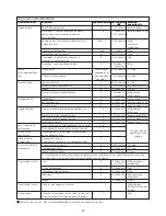 Preview for 94 page of Kenwood FPM800 series Instructions Manual