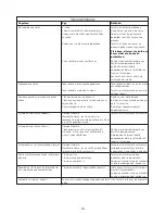 Preview for 98 page of Kenwood FPM800 series Instructions Manual